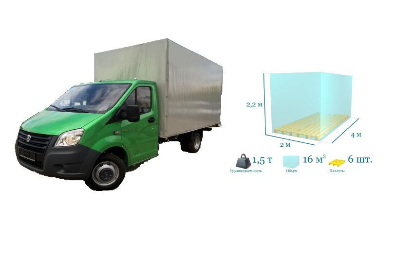 Грузовая газель до 1,5 тонн (удлиненная и высокая) <br>