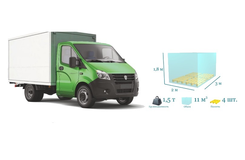Грузовая газель до 1,5 тонн <br>